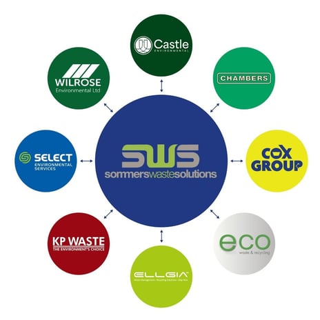 SWS CIRQLR Group Integration and Support